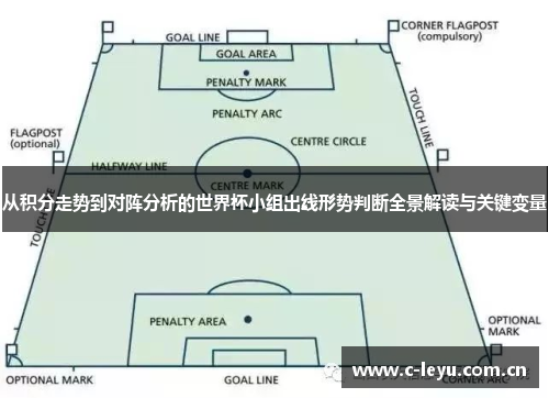 从积分走势到对阵分析的世界杯小组出线形势判断全景解读与关键变量