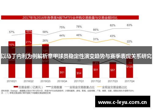 以马丁内利为例解析意甲球员稳定性演变趋势与赛季表现关系研究