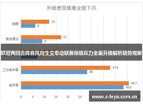 欧冠两回合阵容风向生变牵动联赛保级压力全面升级解析趋势观察